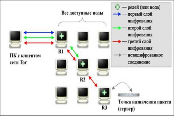 Кракен новый маркетплейс