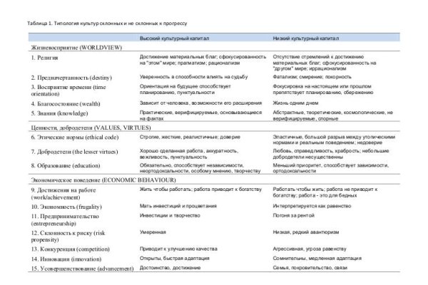 Зайти на кракен тор