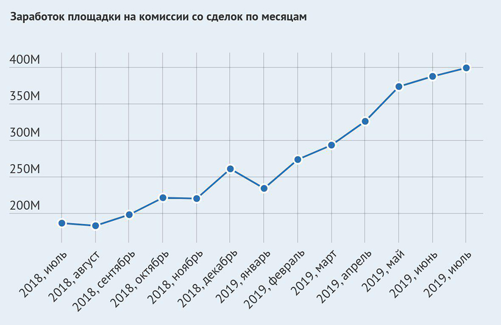 Как зарегаться в кракен